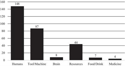 Metaphorical conceptualizations of generative artificial intelligence use by Chinese university EFL learners